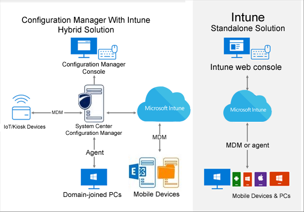 microsoft intune for windows 10