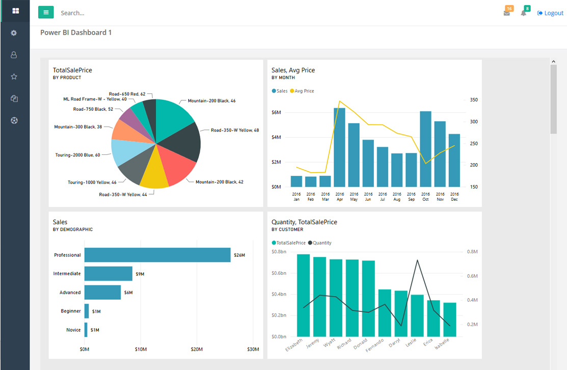 Почему не работает related power bi