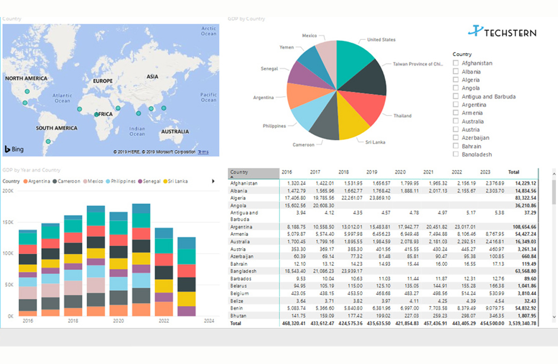 Power BI